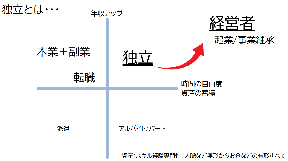独立イメージ